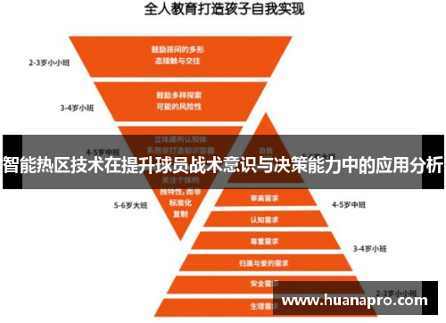 智能热区技术在提升球员战术意识与决策能力中的应用分析